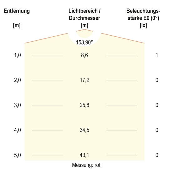 5. Bild