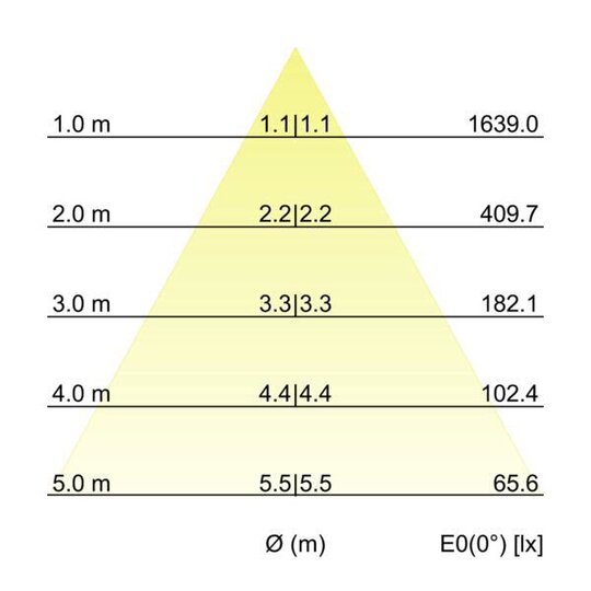 3. Bild