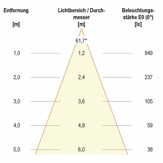 3. Bild