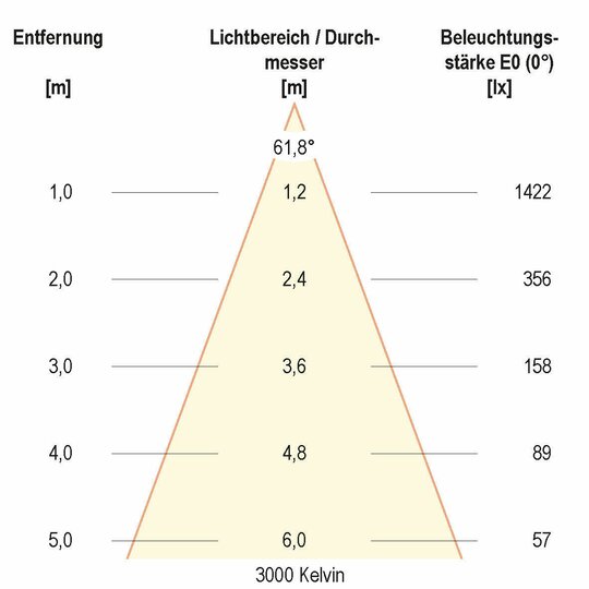 4. Bild