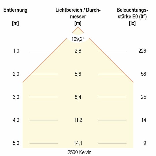 4. Bild