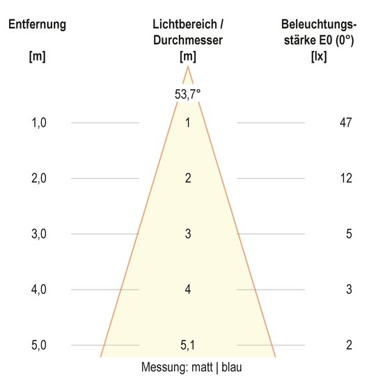 5. Bild