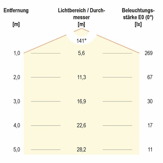 5. Bild