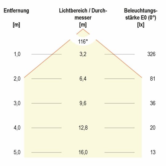 5. Bild