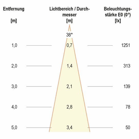 2. Bild