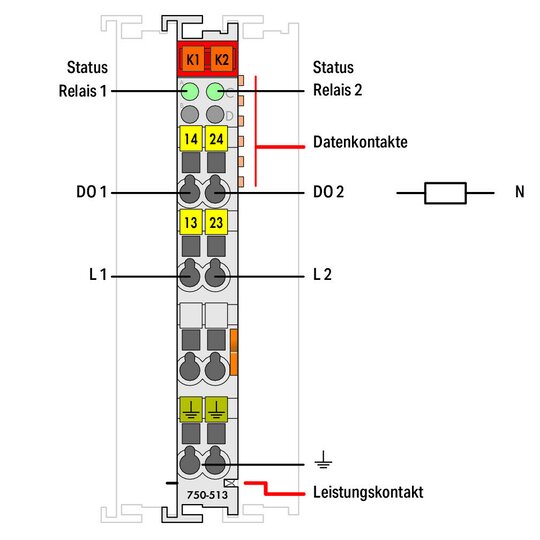 3. Bild