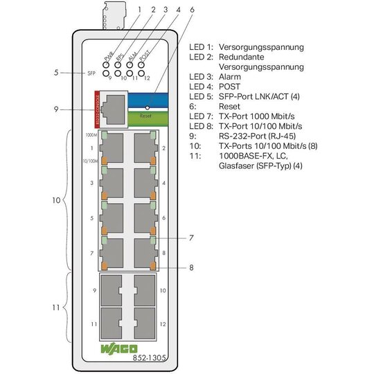 3. Bild