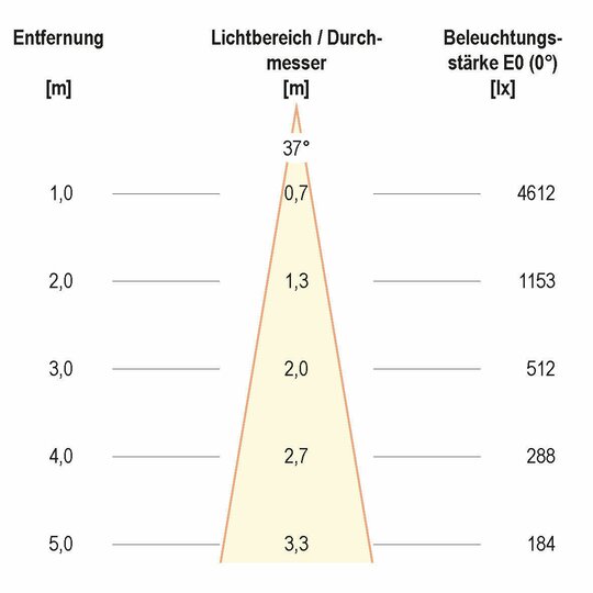 4. Bild