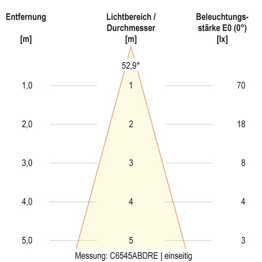 5. Bild