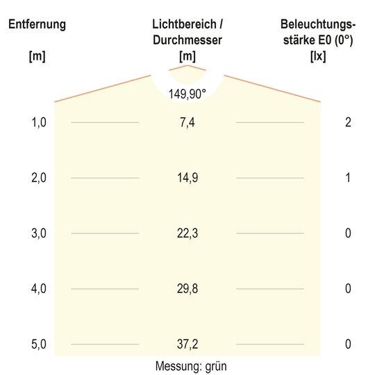 5. Bild