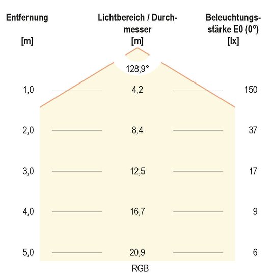 2. Bild