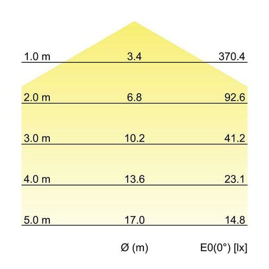 5. Bild