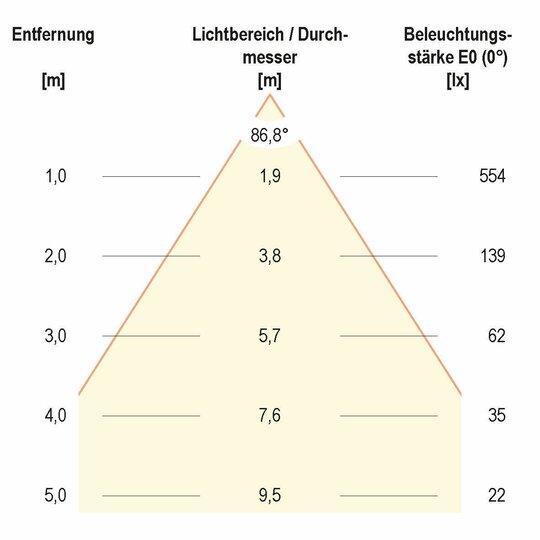 2. Bild