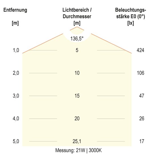 3. Bild