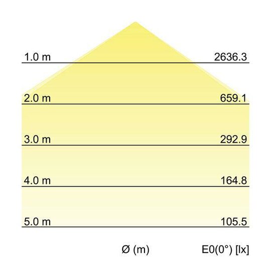 1. Bild