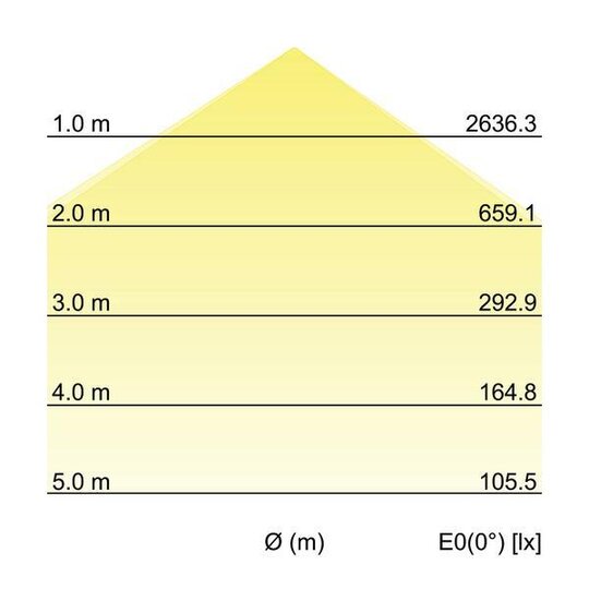 1. Bild