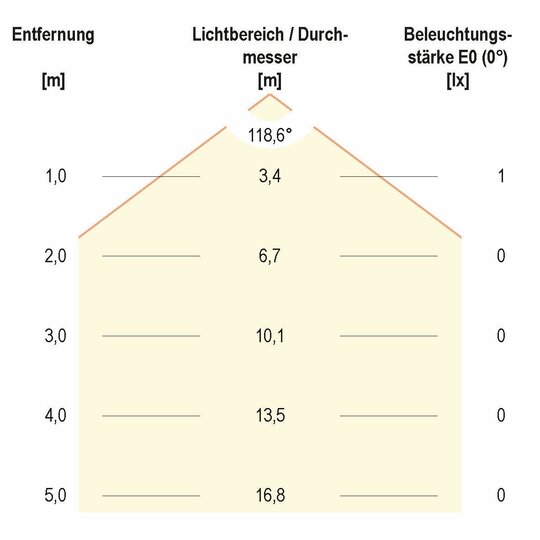 5. Bild