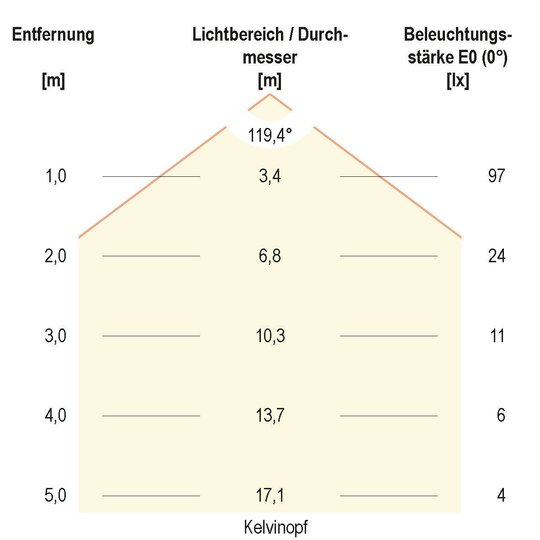 3. Bild