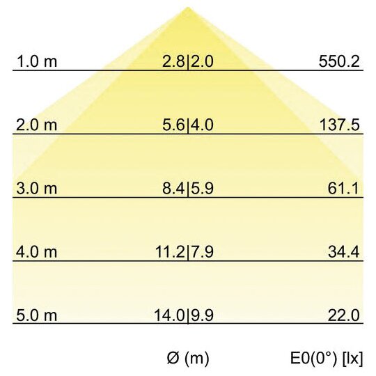 3. Bild