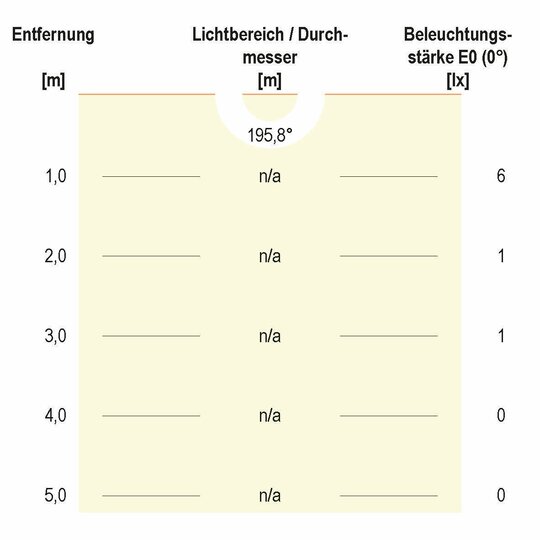 4. Bild