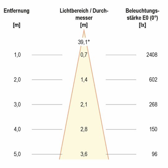 3. Bild