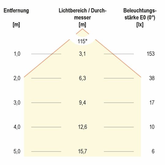 3. Bild