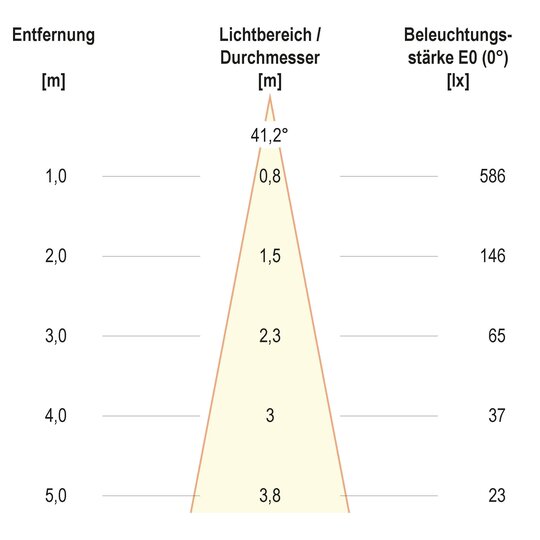 3. Bild