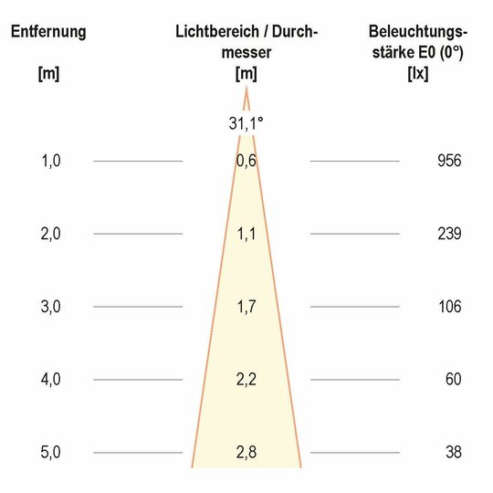 2. Bild