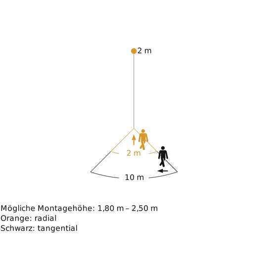 4. Bild