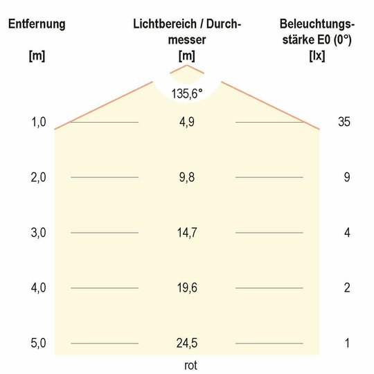 3. Bild