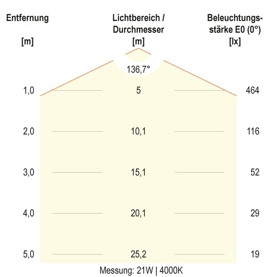 2. Bild