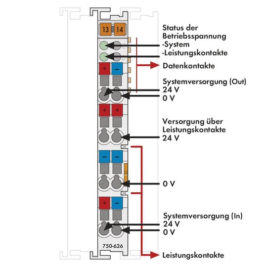 3. Bild