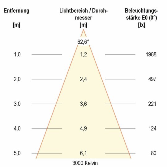 3. Bild