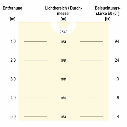 3. Bild