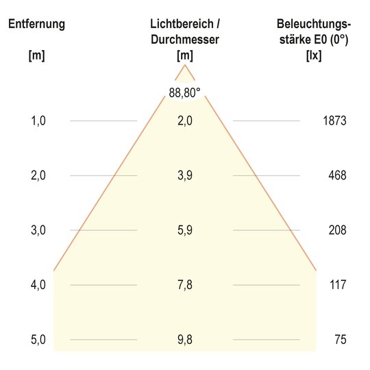 3. Bild