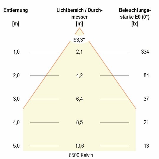 5. Bild