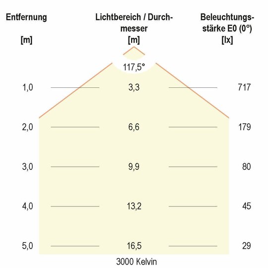 4. Bild