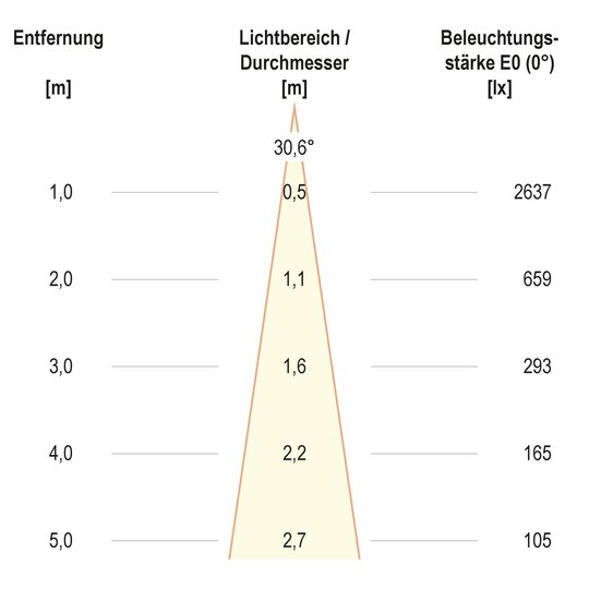 3. Bild