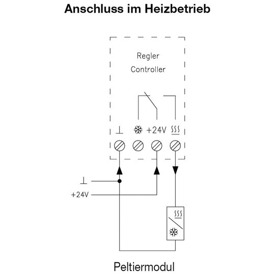 4. Bild