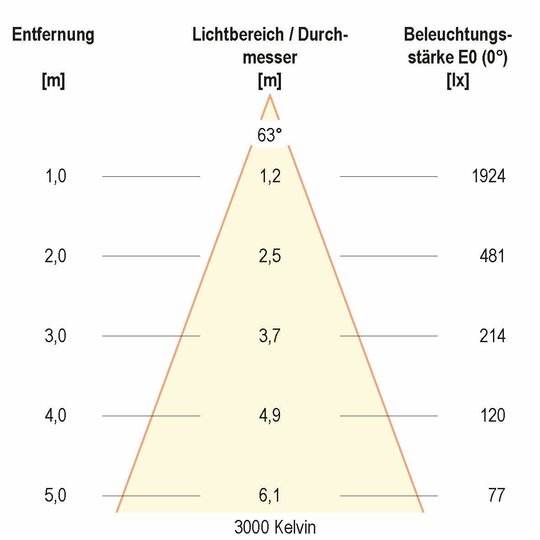 3. Bild