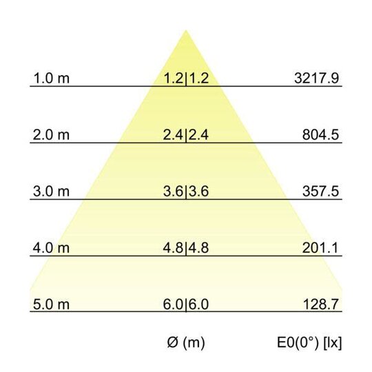 2. Bild