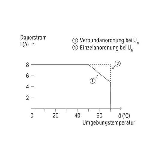 6. Bild