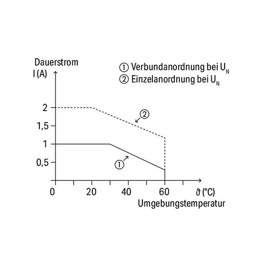 4. Bild