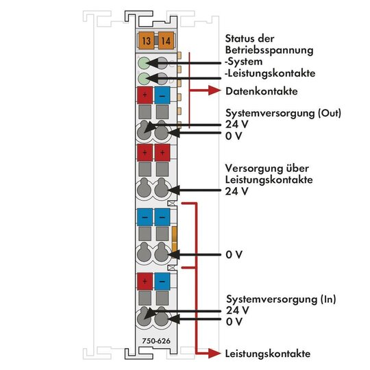 2. Bild