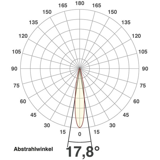 3. Bild