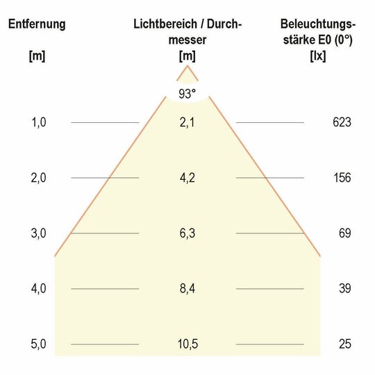 5. Bild