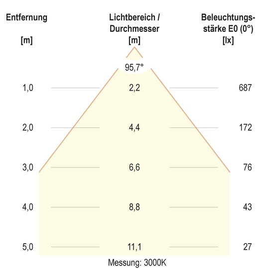 3. Bild