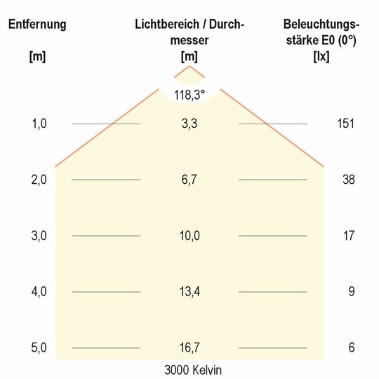 3. Bild