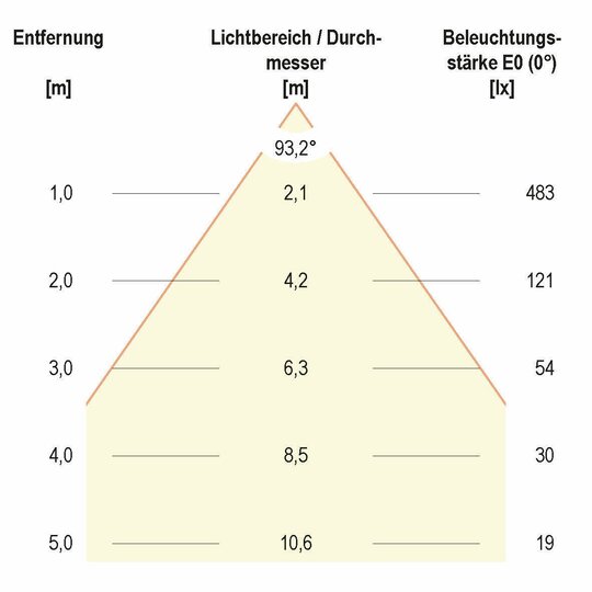 4. Bild