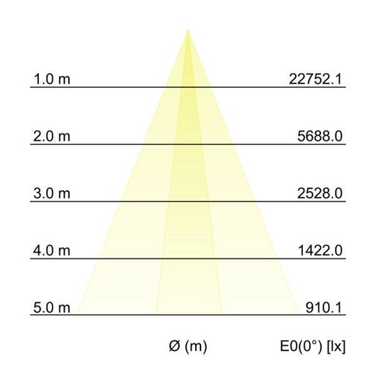 5. Bild